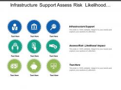 Infrastructure support assess risk likelihood impact physical examination