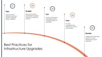 Infrastructure Upgrade Strategy PPT Graphics AT Appealing Researched