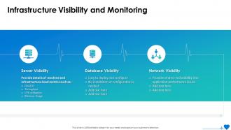 Infrastructure Visibility And Monitoring IT System Health Monitoring Ppt Clipart