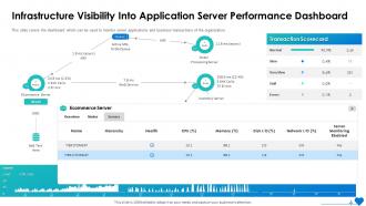 Infrastructure Visibility Into Application Server Performance Dashboard Ppt Inspiration