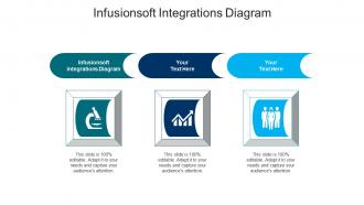 Infusionsoft integrations diagram ppt powerpoint presentation ideas influencers cpb