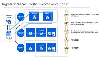 Ingress And Egress Traffic Flow Of Fwaas Firewall Virtualization Colorful Adaptable