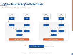 Ingress networking in kubernetes root network ppt presentation professional