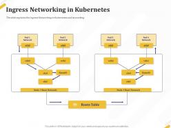 Ingress networking in kubernetes table ppt powerpoint presentation icon summary
