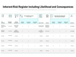 Inherent risk register including likelihood and consequences