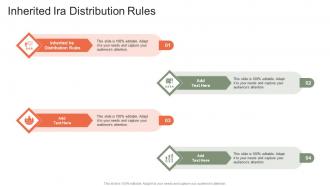 Inherited Ira Distribution Rules In Powerpoint And Google Slides Cpb