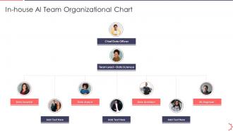 Inhouse Ai Team Organizational Chart AI Playbook Accelerate Digital Transformation