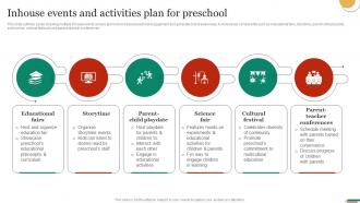 Inhouse Events And Activities Plan For Preschool Marketing Strategies To Promote Strategy SS V