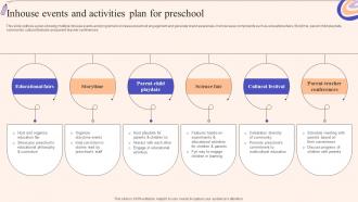 Inhouse Events And Activities Strategic Guide To Promote Early Childhood Strategy SS V