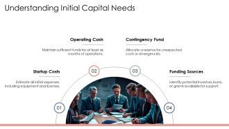 Initial Capital Requirement Assessment For New Business PPT Summary AT Compatible Pre-designed