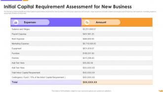 Initial Capital Requirement Assessment For New Business