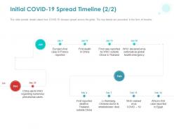 Initial covid 19 spread timeline france ppt powerpoint presentation layouts design ideas