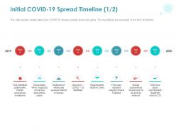 Initial covid 19 spread timeline ppt powerpoint presentation infographic template outline