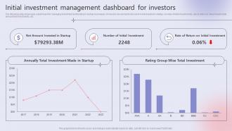 Initial Investment Management Dashboard For Investors