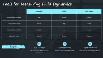 Initial Lymphatics Fluid Uptake Dynamics PPT Slides AT Editable Captivating