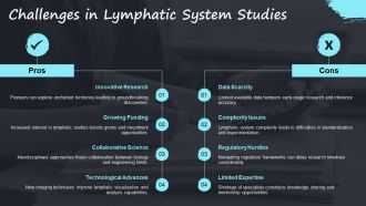 Initial Lymphatics Fluid Uptake Dynamics PPT Slides AT Impressive Captivating
