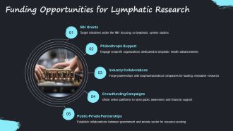 Initial Lymphatics Fluid Uptake Dynamics PPT Slides AT Visual Captivating