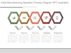 Initial Manufacturing Operation Process Diagram Ppt Inspiration
