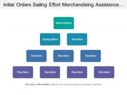 Initial orders sailing effort merchandising assistance line screening