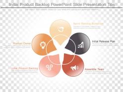 Initial product backlog powerpoint slide presentation tips