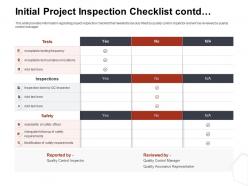 Initial Project Inspection Checklist Tests Ppt Demonstration