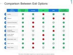 Initial Public Offering IPO As Exit Option Comparison Between Exit Options Ppt Summary