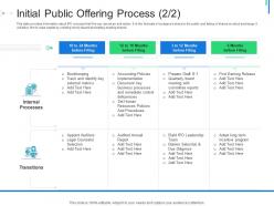 Initial Public Offering IPO As Exit Option Initial Public Offering Process Policies Ppt Template