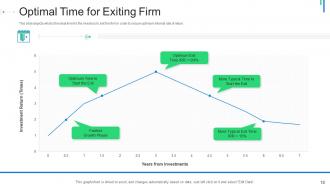 Initial public offering ipo as exit option powerpoint presentation slides