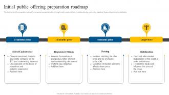 Initial Public Offering Preparation Roadmap