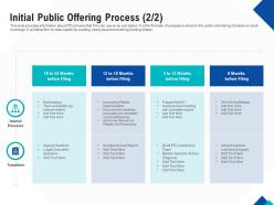 Initial public offering process key optimizing endgame ppt powerpoint slides