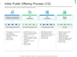 Initial public offering process manage initial public offering ipo as exit option ppt graphics design
