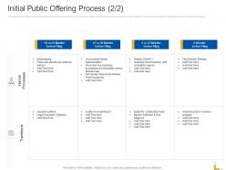 Initial Public Offering Process Months Ppt Powerpoint Presentation Slides Display