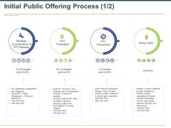 Initial public offering process ppt powerpoint presentation inspiration structure