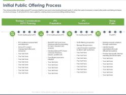 Initial public offering process ppt powerpoint presentation slides templates