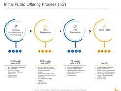 Initial public offering process preparation ppt powerpoint presentation slides format