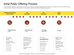 Initial public offering process rethinking capital structure decision ppt powerpoint file