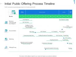 Initial public offering process timeline initial public offering ipo as exit option ppt outline
