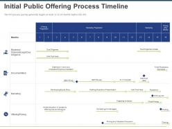 Initial public offering process timeline ppt powerpoint presentation infographics tips