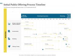 Initial public offering process timeline understanding capital structure of firm ppt portrait