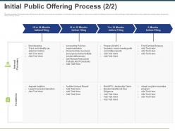Initial public offering process transitions ppt powerpoint presentation icon gridlines