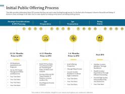 Initial public offering process understanding capital structure of firm ppt designs