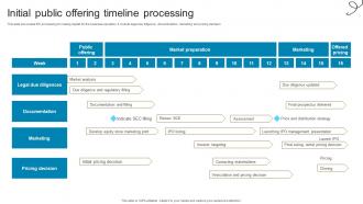 Initial Public Offering Timeline Processing