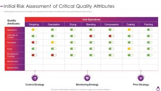 Initial Risk Assessment Of Critical Quality Attributes Quality By Design For Generic Drugs