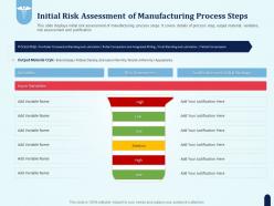 Initial risk assessment of manufacturing process steps pharmaceutical development new medicine