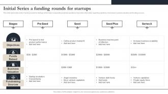Initial Series A Funding Rounds For Startups