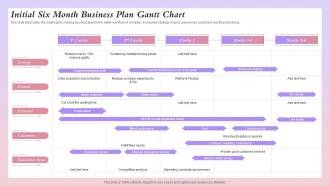 Initial Six Month Business Plan Gantt Chart