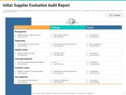 Initial supplier evaluation audit report each