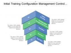 Initial Training Configuration Management Control Continuous Monitoring Exchange Sales