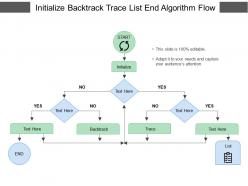 Initialize backtrack trace list end algorithm flow