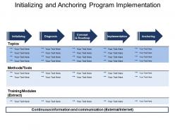 Initializing and anchoring program implementation